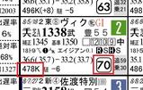 【ＨＢ新聞】ヴィクトリアＭ