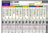 【HB新聞】土曜・京都2R