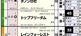 【HB新聞】トップフリーダム