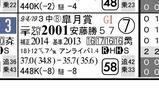 【HB新聞】皐月賞