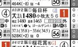 【HB新聞】毎日杯
