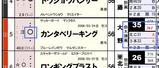 【HB新聞】カンタベリーキング