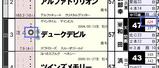【ＨＢ新聞】デュークデビル