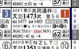 【HB新聞】共同通信杯
