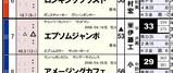 【HB新聞】エプソムジャンボ