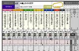 【HB新聞】日曜・8R