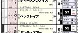 【ＨＢ新聞】ベッラレイア