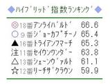 【携帯HB新聞】「ハイブリッド指数」