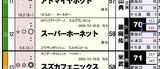 【HB新聞】スーパーホーネット
