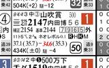【ＨＢ新聞】山吹賞