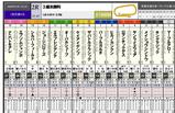 【HB新聞】日曜・2R