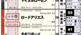 【HB新聞】ロードアリエス