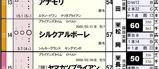 【HB新聞】シルクアルボーレ