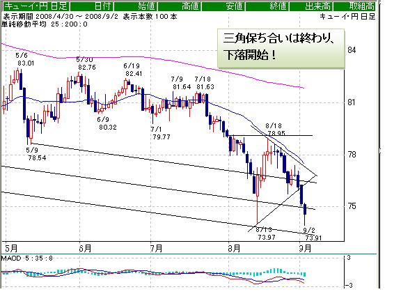 MACD