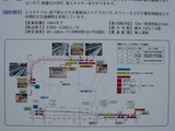 �����饤�ɻ���������߷׽���