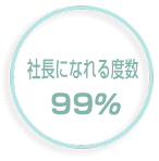 ��Ĺ�ˤʤ��