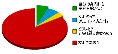 サウスポー01