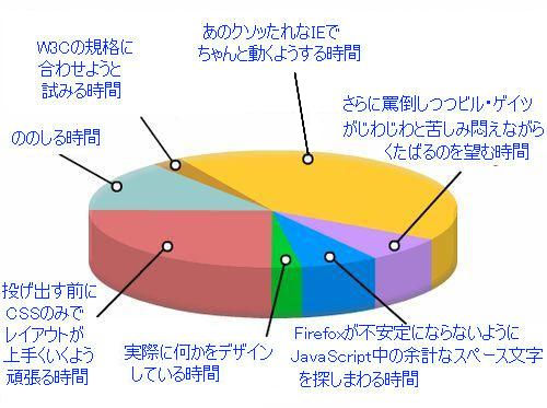 今時のWEBデザインを分析