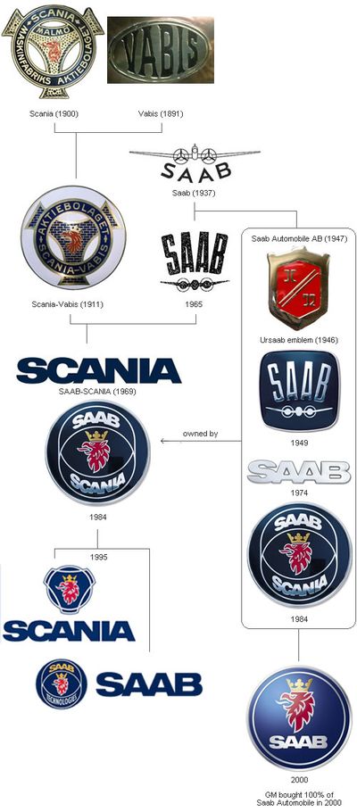 �֤Υ���-SAAB