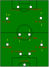 Europe XI  3.13