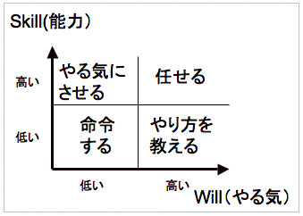 フレームワーク思考8
