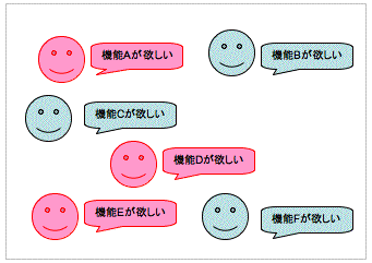 フレームワーク思考1
