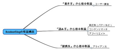 �ޥ���ɥޥå�01
