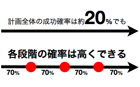 kakuritsu_001