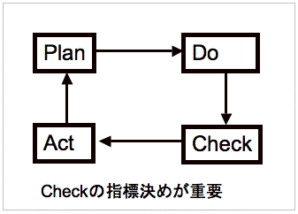 フレームワーク思考4