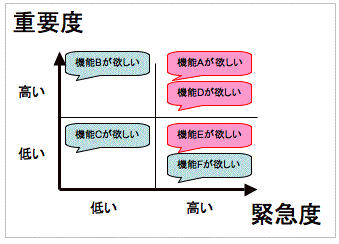 フレームワーク思考2