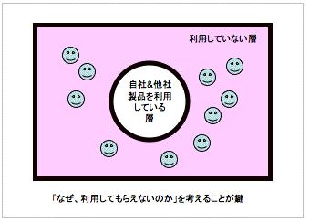 フレームワーク思考7