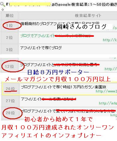 ブログランキング日給8万円効果