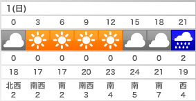 雨予報