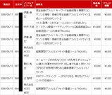インフォトップ売上