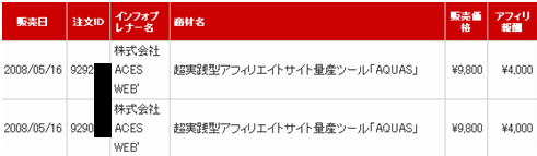 アクアス売上