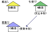 為替手形02