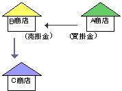 為替手形01