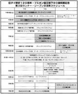 �裳����ʡ��������ץ�ʸ����ή�������塼��