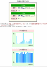 �̿�®��¬�ꥷ���ƥ��Radish Network Speed Testing�ˤˤ��¬���̥����