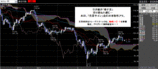 ドル円2008.05.09