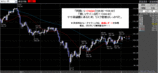 ドル円2008.06.04