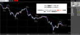 ドル円2008.04.15