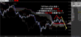ドル円ダブルトップ