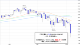 ドル円2008.10.07