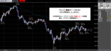 ドル円2008.05.27
