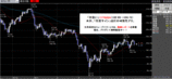 ドル円2008.05.19