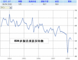 ISM非製造業景況指数(2008年6月)