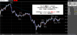 ドル円2008.05.29