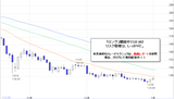 ポンド円2009.01.05