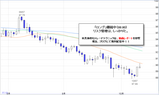 ドル円2009.10.13